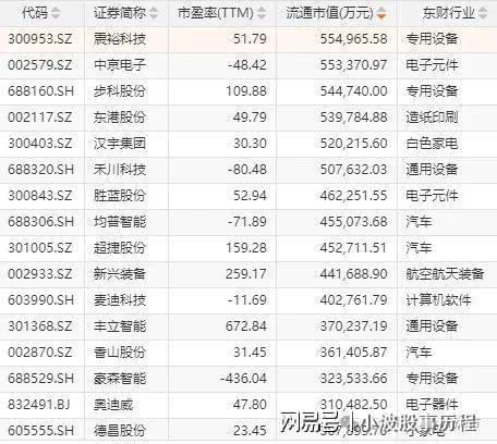 +华为欧拉+固态电池+PEEK材料+量子科技pg电子模拟器电脑版A股概念龙头：人形机器人(图5)