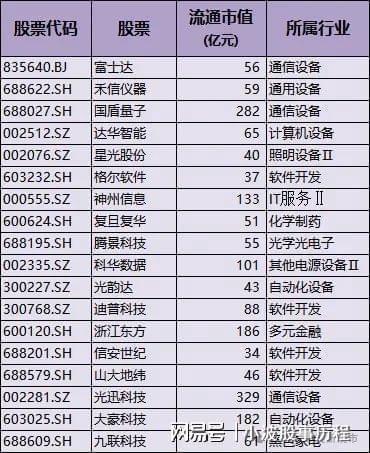 +华为欧拉+固态电池+PEEK材料+量子科技pg电子模拟器电脑版A股概念龙头：人形机器人(图6)
