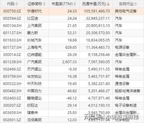 +华为欧拉+固态电池+PEEK材料+量子科技pg电子模拟器电脑版A股概念龙头：人形机器人(图4)