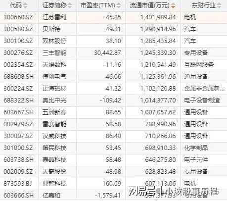 +华为欧拉+固态电池+PEEK材料+量子科技pg电子模拟器电脑版A股概念龙头：人形机器人(图3)