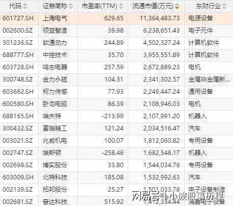 +华为欧拉+固态电池+PEEK材料+量子科技pg电子模拟器电脑版A股概念龙头：人形机器人(图7)