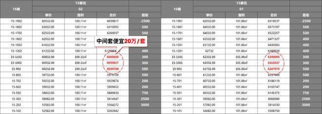 楼处欢迎您-地址-价格-户型-环境-楼盘详情-交房时间-小区配套电话pg试玩上海尚湾林语(营销中心)网站-尚湾林语售中心(售楼处)-售(图25)