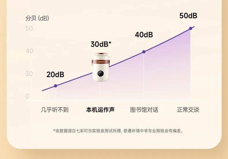 粘内胆轻音低躁12H定时预约小巧易收纳营养工作餐全靠它!pg电子平台七彩叮当轻养电煮锅不到200元!四大菜单不(图9) 粘内胆轻音低躁12H定时预约小巧易收纳营养工作餐全靠它!pg电子平台七彩叮当轻养电煮锅不到200元!四大菜单不(图9)